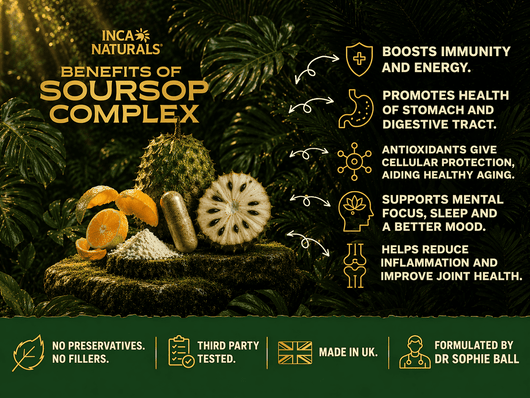 Inca Naturals Soursop Capsules